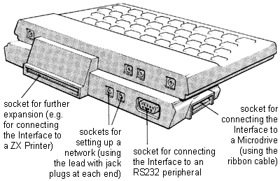 ZX Interface 1